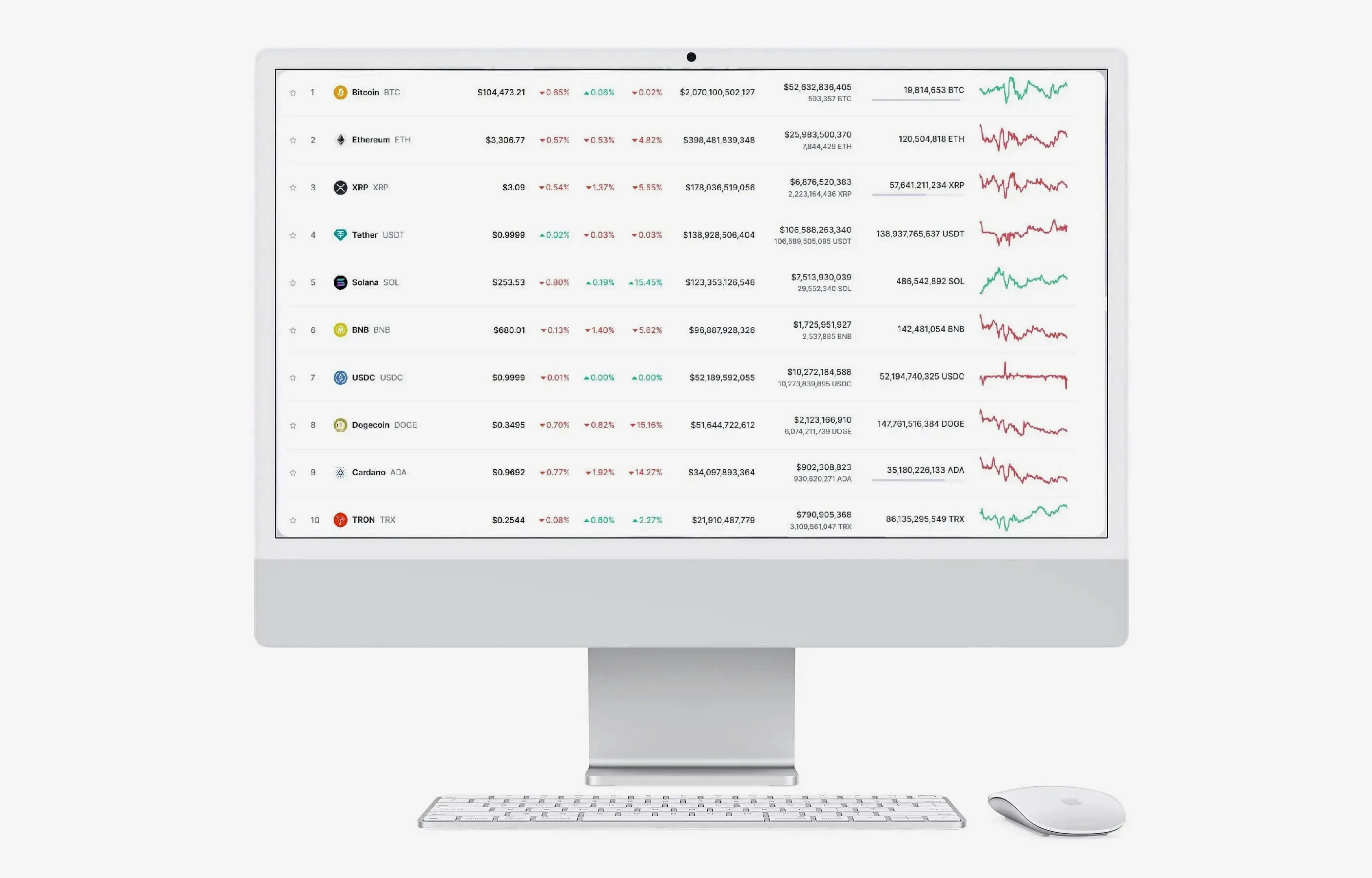 Union AI trading software